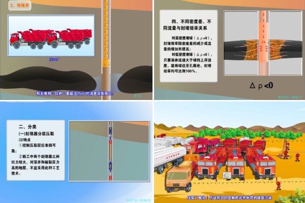 压裂酸化技术展示